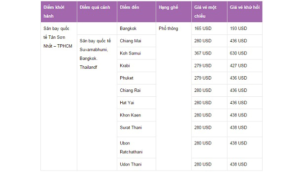 Bảng giá vé máy bay đi Thái Lan